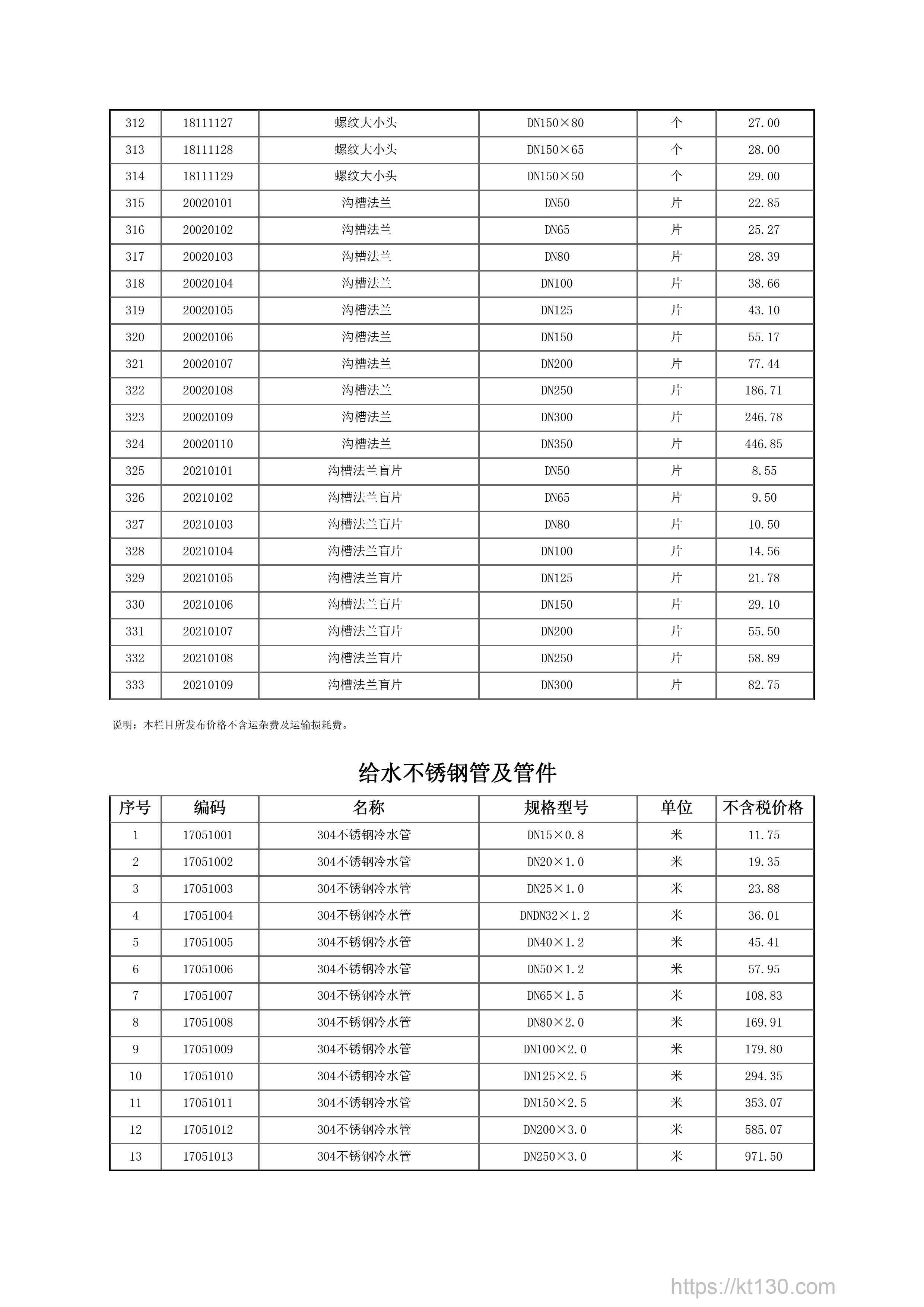 黑龙江哈尔滨市2022年10月份304不锈钢冷水管参考价
